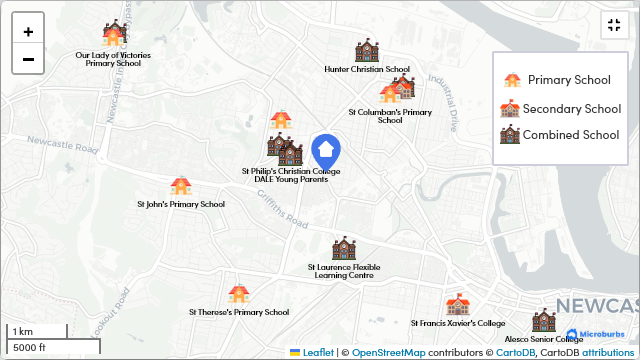 Nearby Private Schools