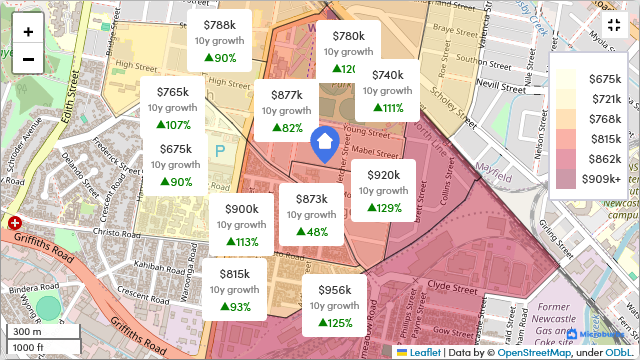 Median Price Per Pocket